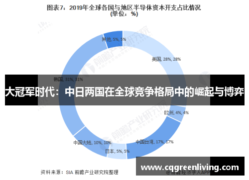 大冠军时代：中日两国在全球竞争格局中的崛起与博弈