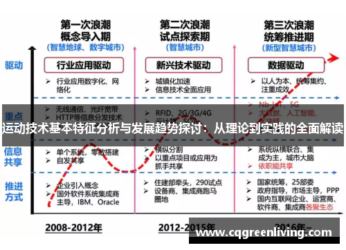 运动技术基本特征分析与发展趋势探讨：从理论到实践的全面解读